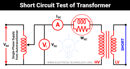 Pruebas de cortocircuito y circuito abierto para transformadores