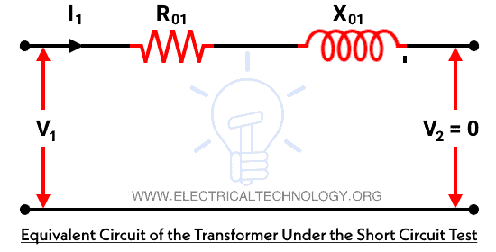 Circuito equivalente de transformador en prueba de cortocircuito