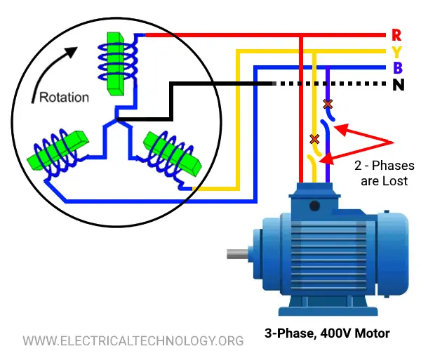 ¿Qué pasa si abres dos de las tres líneas de un motor de inducción trifásico?