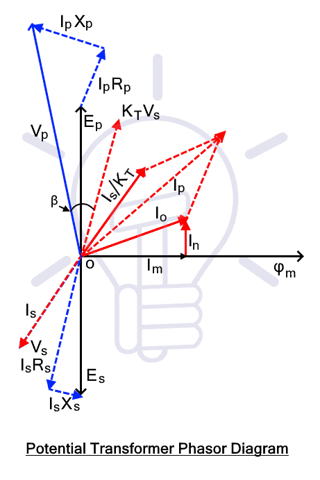 Diagrama fasorial del transformador de potencial
