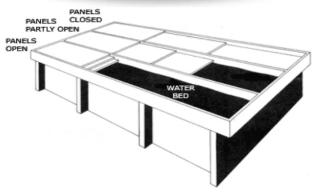 panel de estanque de techo