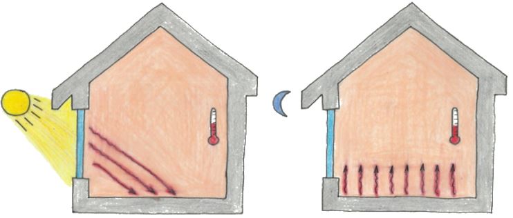 Efecto de materiales con alta masa térmica sobre la temperatura en edificios