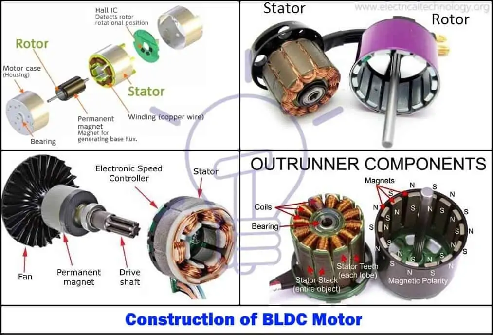 Estructura del motor BLDC