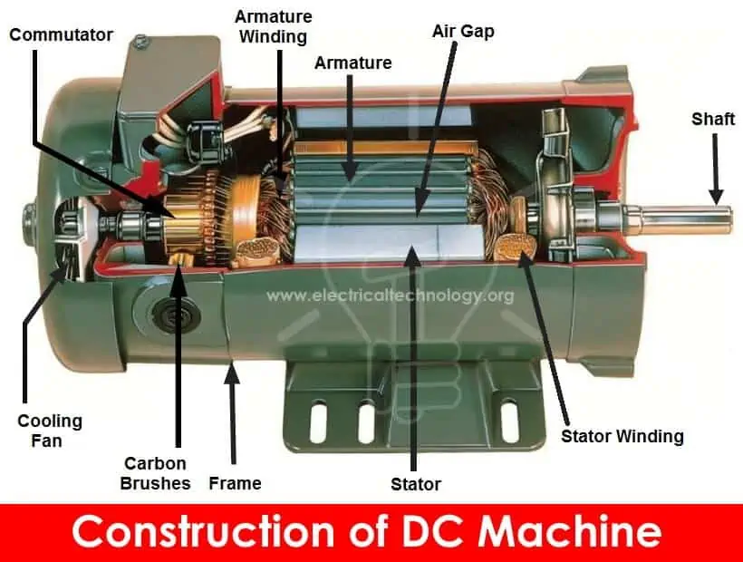Fabricación de máquina DC