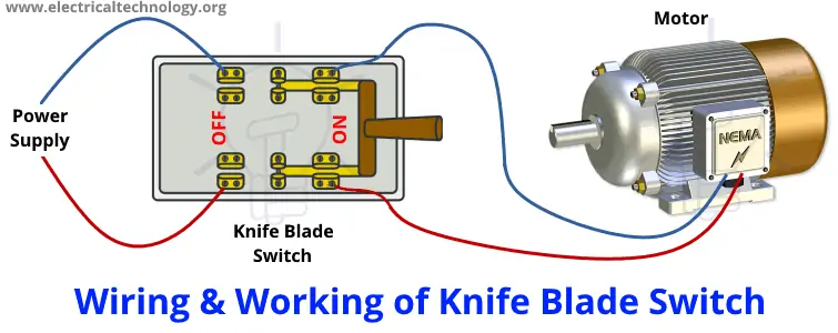 Cableado y funcionamiento del interruptor de la cuchilla