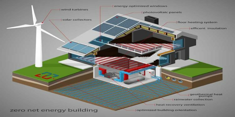 la-eficiencia-energ-tica-de-los-edificios-y-su-importancia