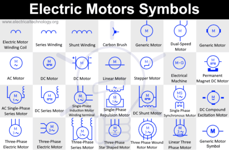 símbolo de motor eléctrico