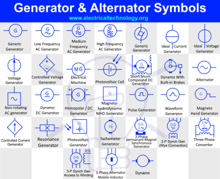 Símbolos de generador y alternador