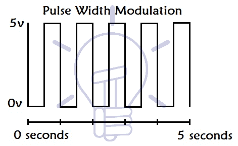 modulación de ancho de pulso