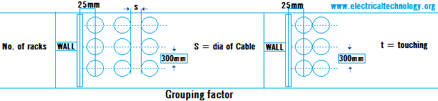 Factor de agrupación del tamaño del cable del motor