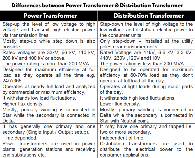 Diferencia entre transformador de potencia y transformador de distribución