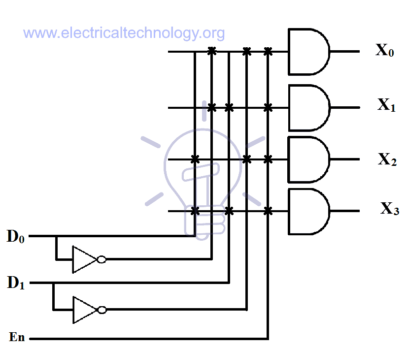 Esquema de 2 a 4 decodificadores