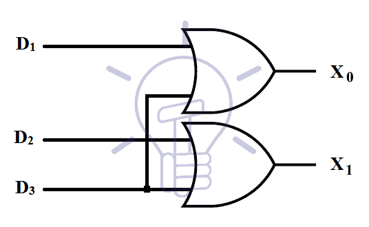 Esquema del codificador de 4 a 2 líneas