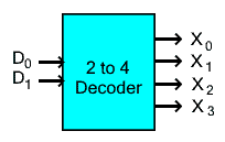 2 a 4 decodificadores