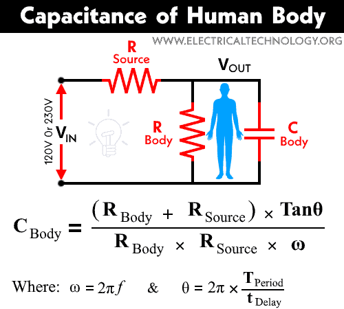 capacitancia del cuerpo humano