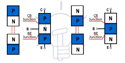 Estructura del transistor BJT