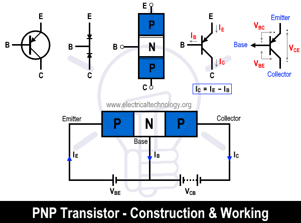 Transistor PNP - Construcción y Obra