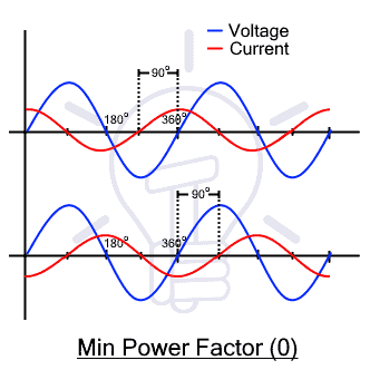 Factor de potencia máximo