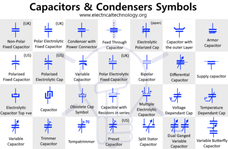 símbolo del condensador