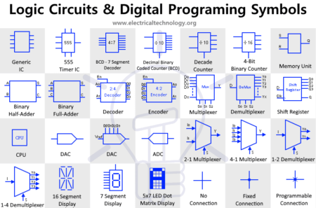 Circuitos lógicos electrónicos y símbolos de programación.
