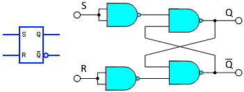 Símbolo de flip-flop SR NAND alto activo