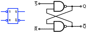 Símbolo de flip-flop asíncrono SR NAND bajo activo - Pestillo SR
