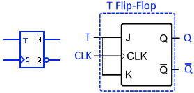El flanco ascendente activa el símbolo del flip-flop en T
