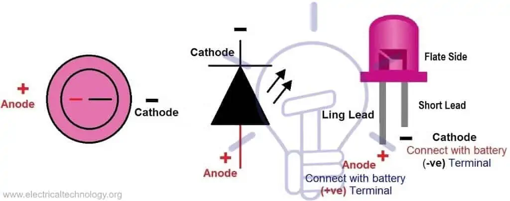 Cómo probar los LED (diodos emisores de luz)