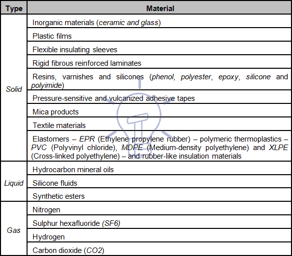 Materiales dieléctricos comunes: tipos de materiales dieléctricos y aislantes 