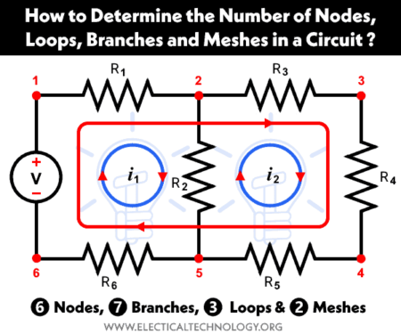 ¿Cómo determinar el número de nodos, bucles, ramas y mallas en un circuito?