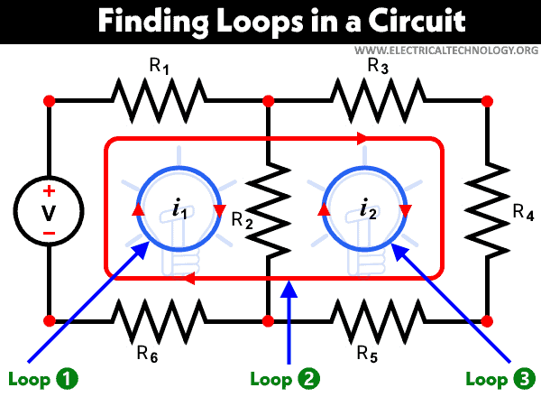 Cómo saber el número de bucles en un circuito eléctrico