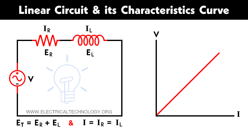 circuito lineal