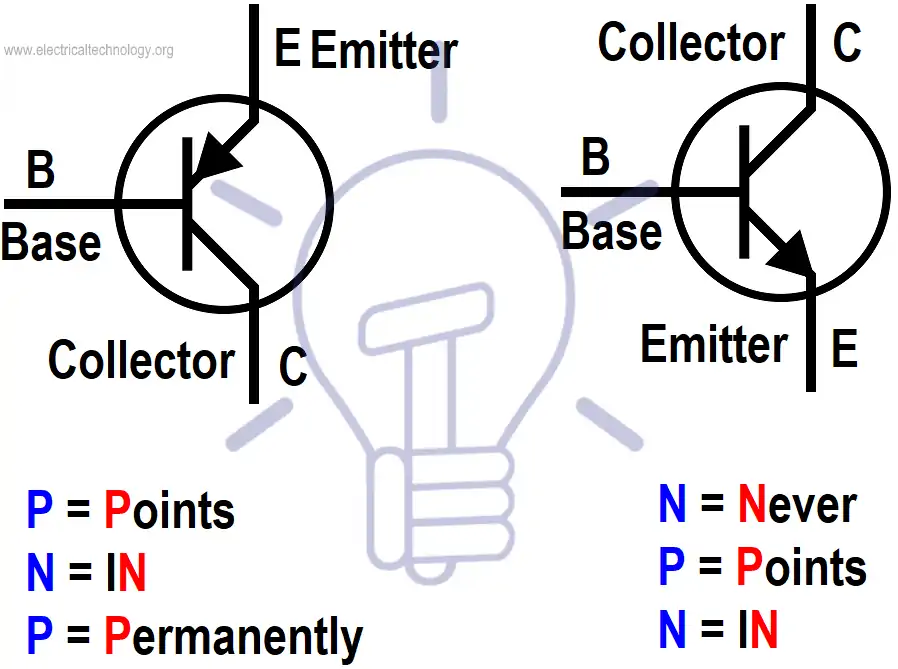 Recuerde la orientación de los transistores PNP y NPN