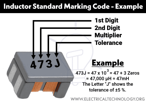 Códigos de marcado estándar para inductores - Ejemplos