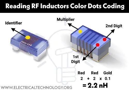 Lectura de codificación de puntos de color de inductores de RF