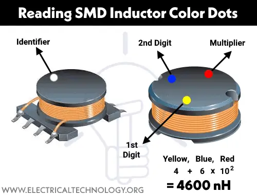 Lectura de puntos de color en inductores SMD