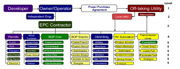 ejemplo de estructura de estructura organizativa