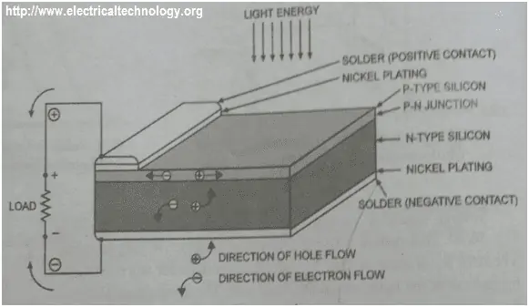 Cómo construir una celda solar o fotovoltaica