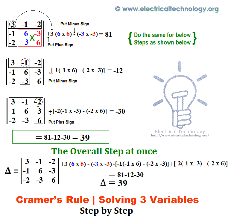 Ley de Kramer. Instrucciones paso a paso con ejemplos de soluciones de dos y tres variables