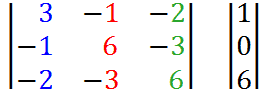 Resuelve ecuaciones triples con la ley de Cramer