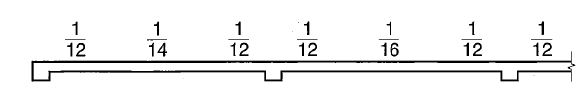 Este es un resumen del método simplificado ACI (método de aproximación o coeficiente de momento ACI) para losas con una luz de 3 m o menos.