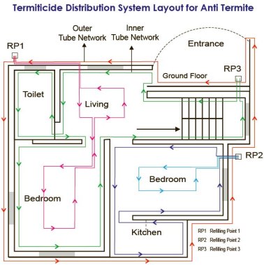diseño de la red de tubos de termitas