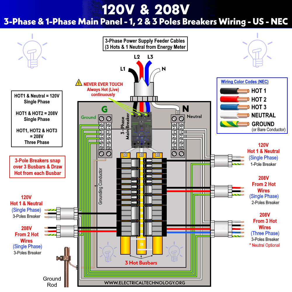 Instrucciones de cableado del centro de carga y del panel principal monofásico y trifásico de 208 V y 120 V