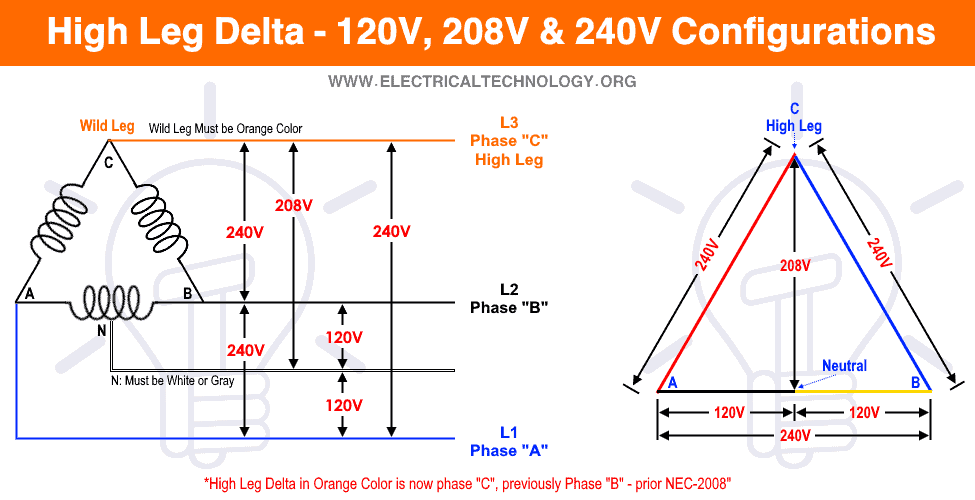 ¿Qué es Delta de tramo alto? Configuraciones de 120 V, 208 V y 240 V