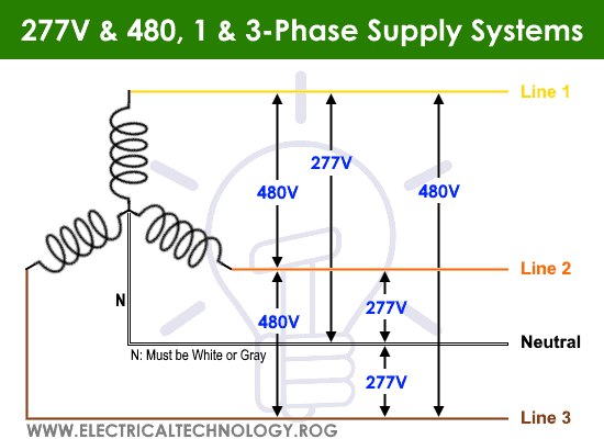 Sistemas de tensión de alimentación monofásicos y trifásicos de 277 V y 480 V