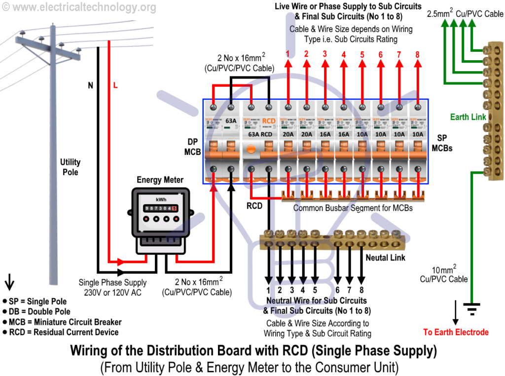 Cableado de cuadro de distribución con RCD (Dispositivo de Corriente Residual) – fuente de alimentación doméstica monofásica