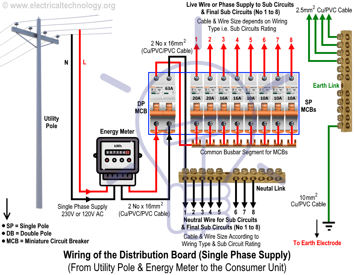 Cableado del tablero de distribución (suministro de energía monofásico desde postes de servicios públicos y medidores de electricidad hasta los consumidores)