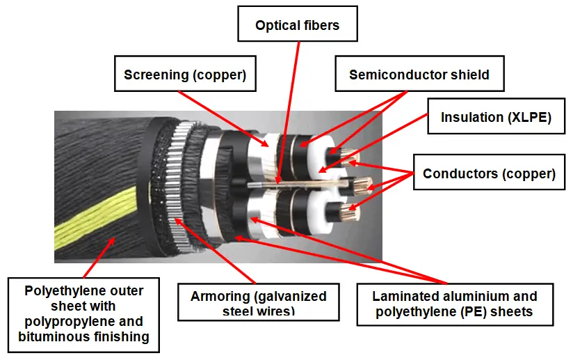 Cables submarinos: estructura, propiedades, tendido y empalme de cables