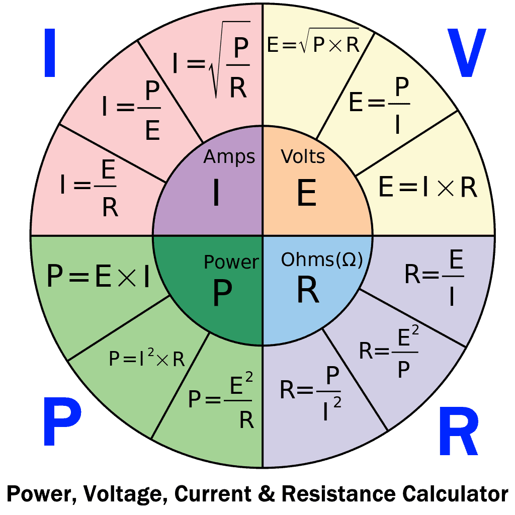 Calculadora de la ley de Ohm: calculadora P, I, V, R con fórmulas y ecuaciones