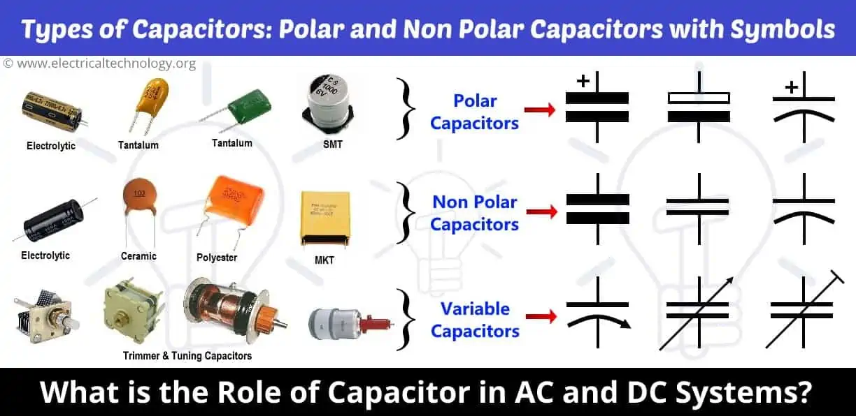 Tipos de condensadores: condensadores polares y no polares marcados